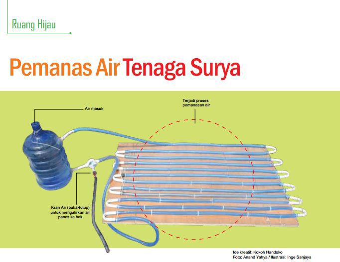 Pemanas Air Tenaga Surya