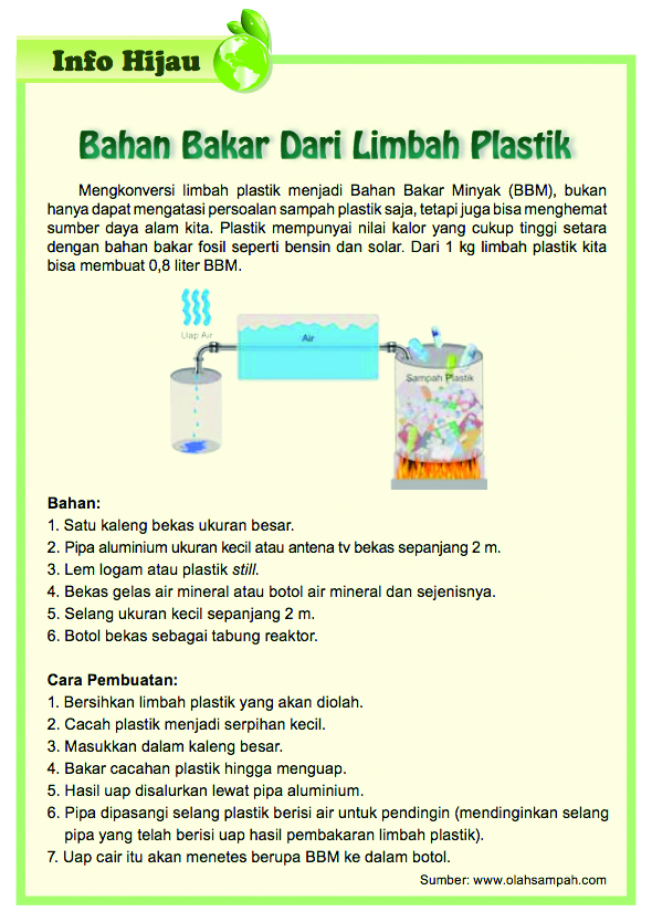 Bahan Bakar dari Limbah Plastik